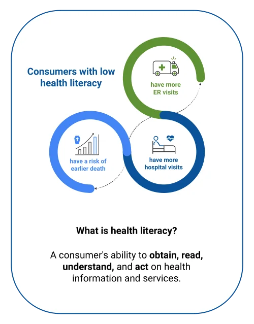 Health Literacy